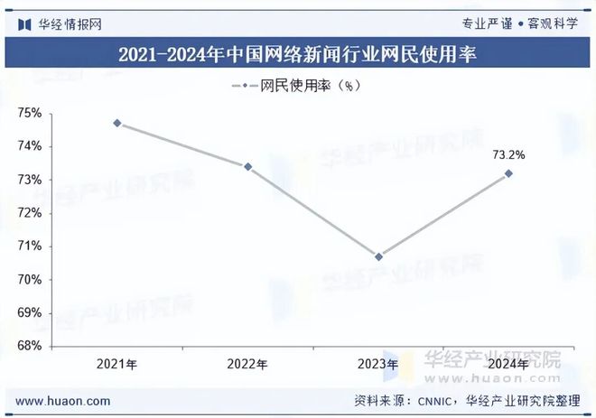 2025年中国网络新闻行业现状及发展趋势分析行业将继续探索更多元化的内容形式「图」(图6)