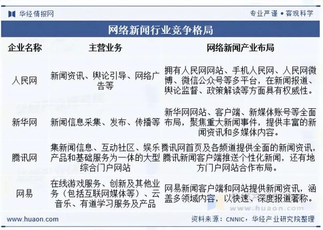 2025年中国网络新闻行业现状及发展趋势分析行业将继续探索更多元化的内容形式「图」(图7)