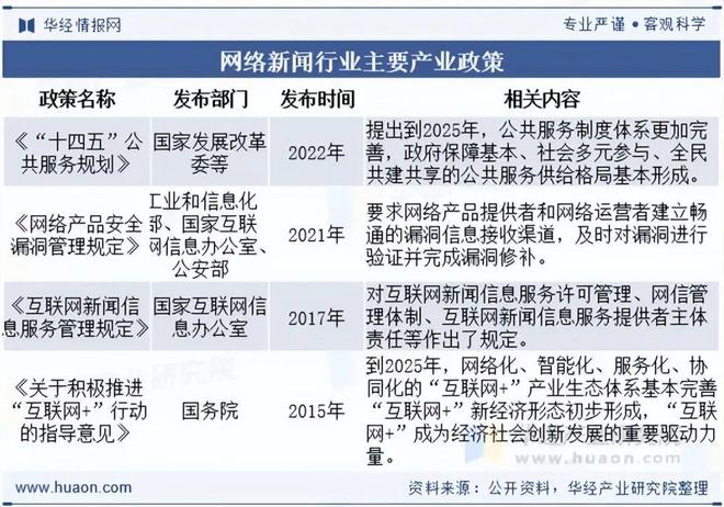 2025年中国网络新闻行业现状及发展趋势分析行业将继续探索更多元化的内容形式「图」(图3)