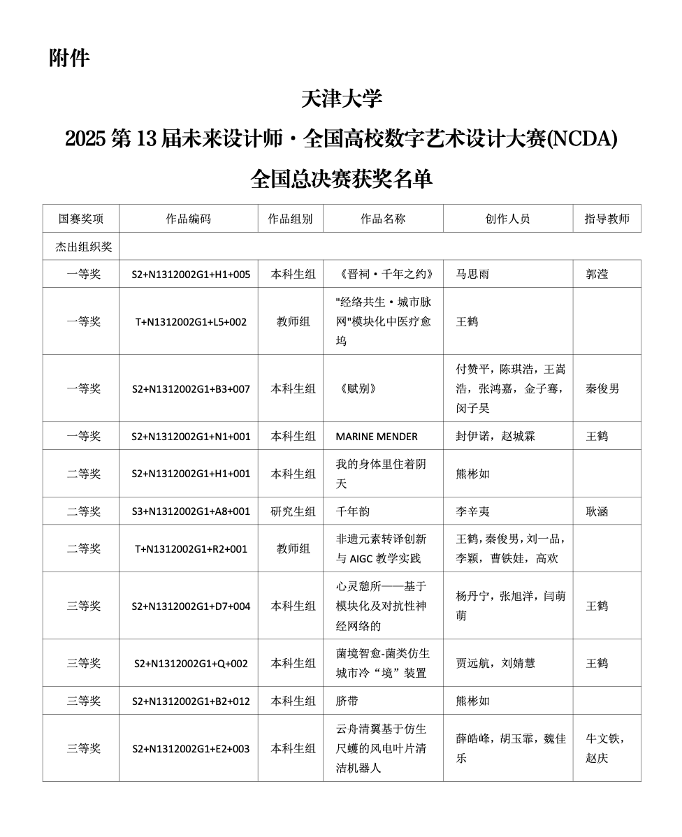 九游娱乐：天津大学在2025年“未来设计师”数字艺术设计大赛中再创佳绩