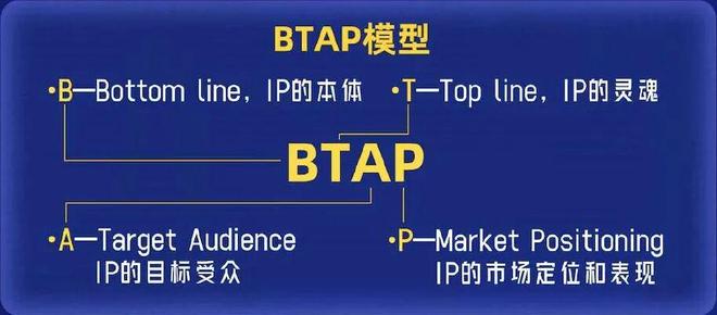 从动画破局到IP深耕猫眼开启「次元新生」(图6)
