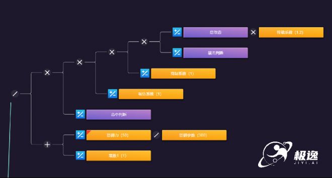 AI生成游戏创作平台哪个好？排行榜前五名推荐实现自动游戏开发(图5)