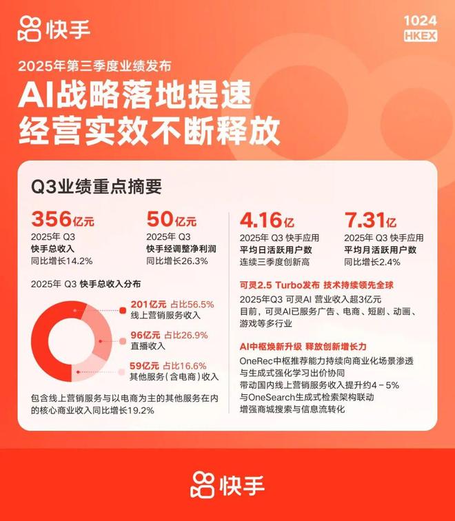 九游娱乐文化：“几天一部成本几万”AI赚走了动漫短剧的第一桶金(图9)