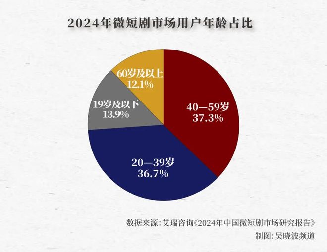 九游娱乐文化：“几天一部成本几万”AI赚走了动漫短剧的第一桶金(图13)