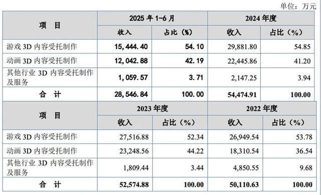 和腾讯做生意被问询曾对赌失败的原力数字又要IPO了！