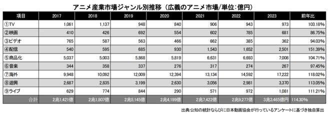 2025年了谁还会说国创动画不行？｜角研社(图13)