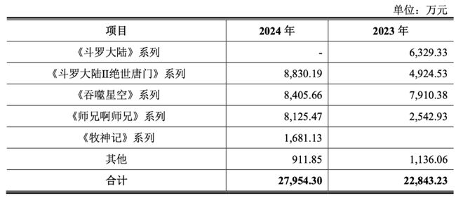 2025年了谁还会说国创动画不行？｜角研社(图2)