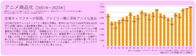 2025年了谁还会说国创动画不行？｜角研社(图14)