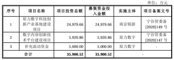 原力数字的腾讯关联依赖症：员工离职率超25%研发费用率弱同行(图2)