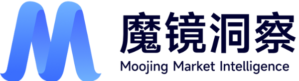 魔镜洞察电商数据分析平台：以数据全覆盖+独有AI算法赋能科学决策