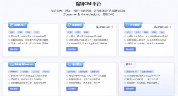 魔镜洞察电商数据分析平台：以数据全覆盖+独有AI算法赋能科学决策(图2)