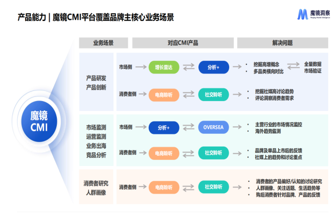 魔镜洞察电商数据分析平台：以数据全覆盖+独有AI算法赋能科学决策(图3)
