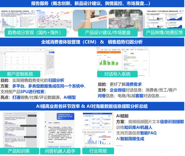 魔镜洞察电商数据分析平台：以数据全覆盖+独有AI算法赋能科学决策(图4)