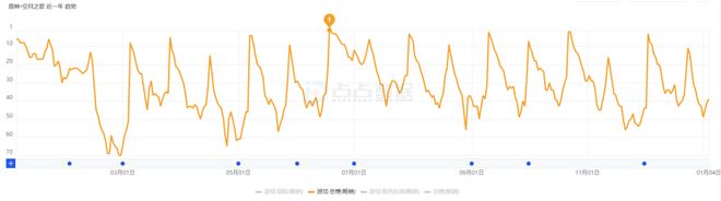 九游娱乐文化：动画还在做乐园会有的今年原神FES“料真足”(图11)