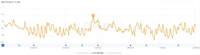 九游娱乐文化：动画还在做乐园会有的今年原神FES“料真足”(图10)