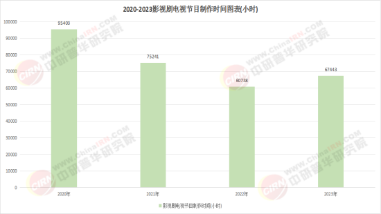 2026影视项目商业计划书：制作技术不断升级提升视听体验