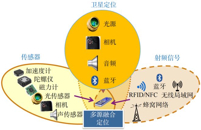 九游娱乐文化：时空智能助推新质生产力发展