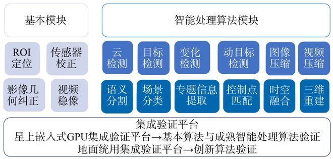 九游娱乐文化：时空智能助推新质生产力发展(图4)