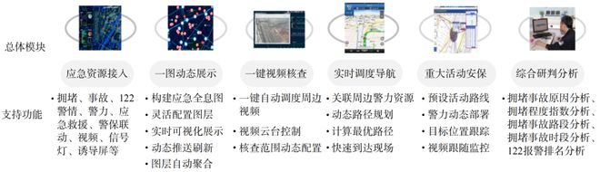 九游娱乐文化：时空智能助推新质生产力发展(图7)