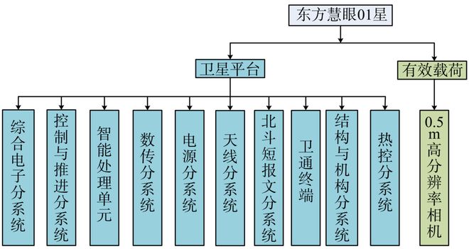 九游娱乐文化：时空智能助推新质生产力发展(图5)