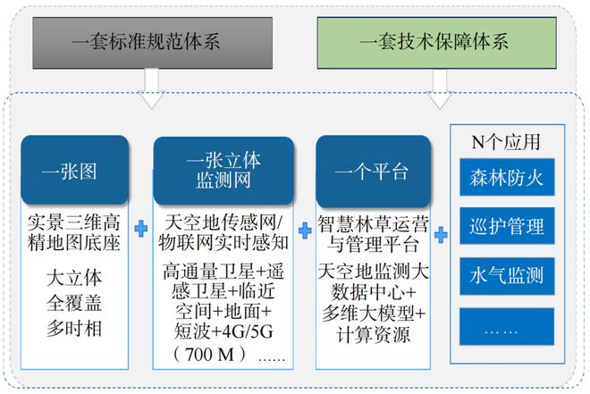 九游娱乐文化：时空智能助推新质生产力发展(图8)