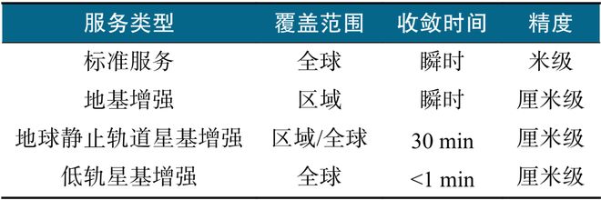 九游娱乐文化：时空智能助推新质生产力发展(图2)