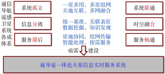 九游娱乐文化：时空智能助推新质生产力发展(图3)