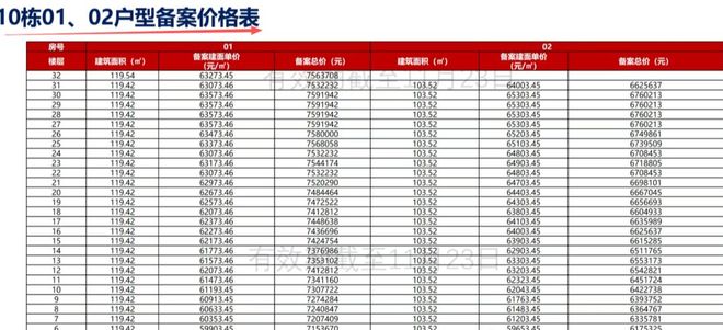 龙岗坂田一手新房住宅【中建鹏宸云筑】楼盘资料(图2)