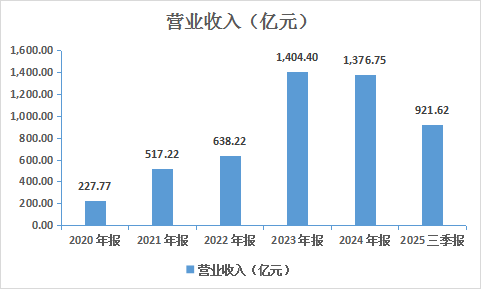 东方盛虹：全链协同、创新驱动打造能源化工高质量发展新范式
