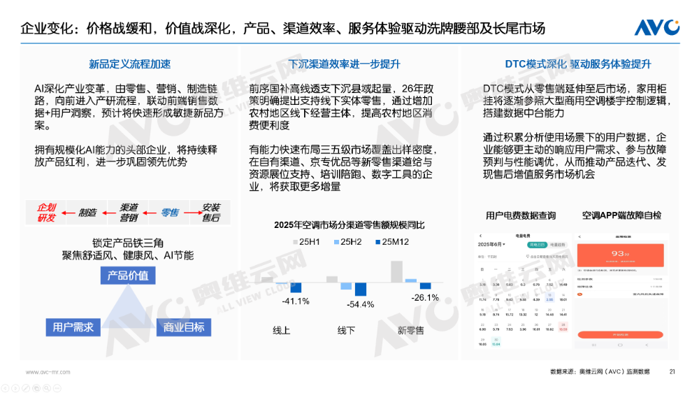 2025年空调市场总结：价格与政策驱动规模增长(图14)