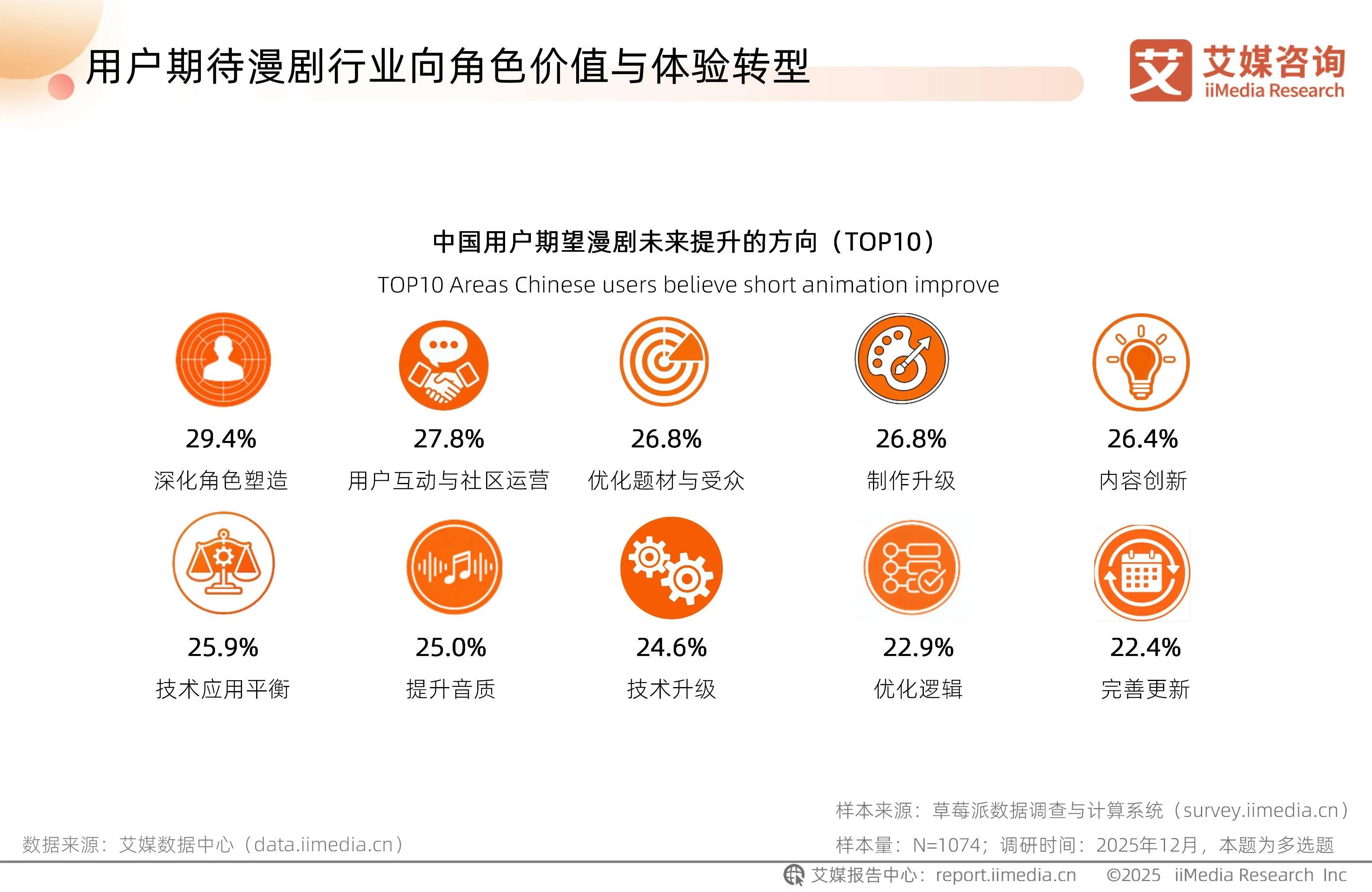 九游娱乐：AI落地第一剑“斩向”漫剧产业链(图2)