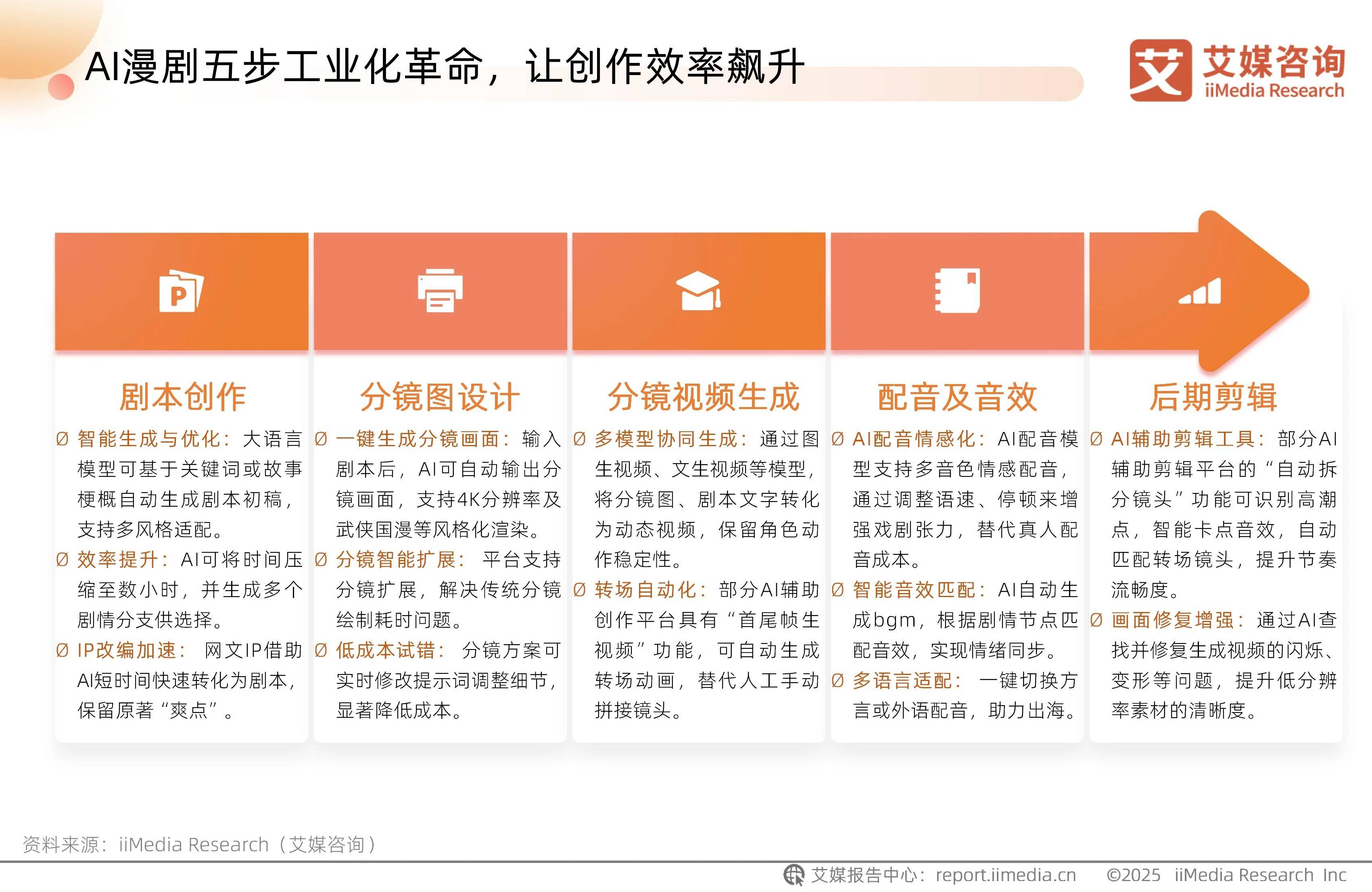 九游娱乐：AI落地第一剑“斩向”漫剧产业链
