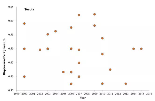 九游娱乐文化：小排量成趋势为什么这些车企舍弃四缸做三缸？(图4)