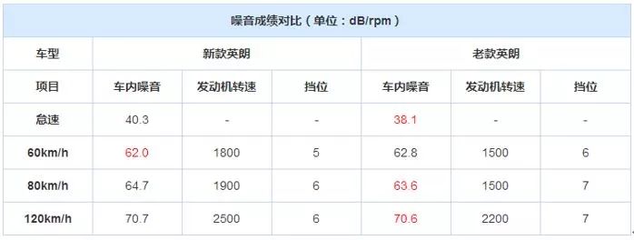 九游娱乐文化：小排量成趋势为什么这些车企舍弃四缸做三缸？(图7)