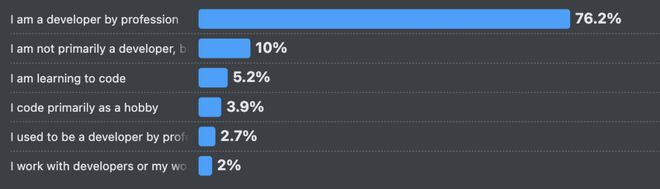 九游娱乐：66%的程序员被AI坑惨！改bug比自己写还花时间