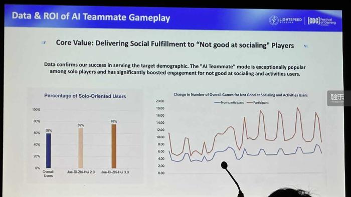 九游娱乐文化：2026年的GDC上游戏大厂给出了AI落地的答案(图4)