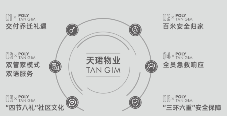 成都【保利新川天珺】售楼处热线(首页更新)丨发布最新购房优惠、三月价格查询、在售户型面积及线上看房服务预约参观专享礼遇。(图12)