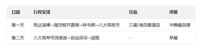 山东淄博海岱楼八大局二日半自由行2日半小包团纯玩游随心逛(图6)
