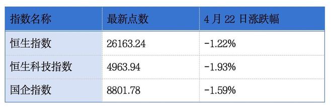 佳都科技、应世生物递表港交所主板；李宁第一季度零售流水按年录得中单位数增长丨港交所早参(图1)